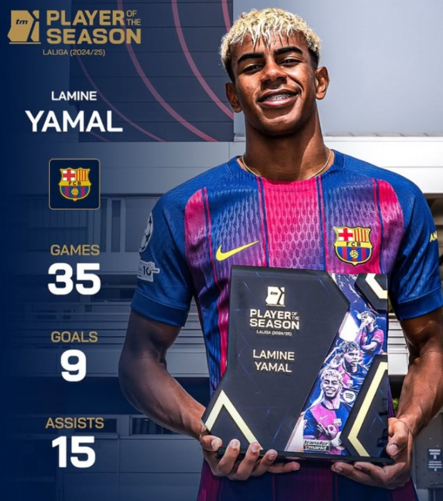 9球15助！西甲官宣赛季mvp！力捧18岁新梅西，拉菲尼亚有苦难言