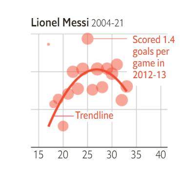 乐鱼体育-数据总结梅西巴萨生涯②发明梅西指数完胜马拉多纳