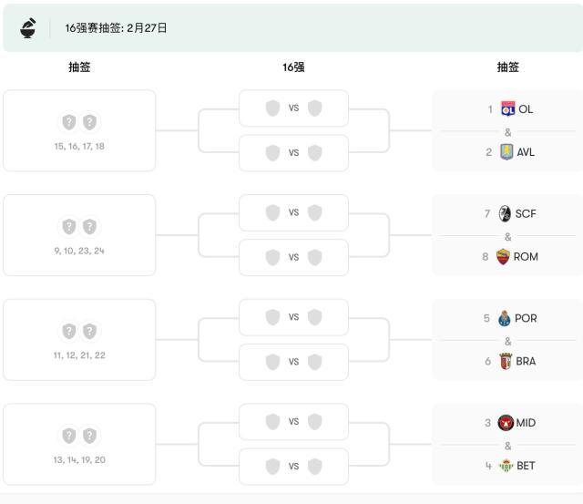 乐鱼体育下载-欧联杯排位赛收官：维拉贝蒂斯罗马进前8，葡超强势