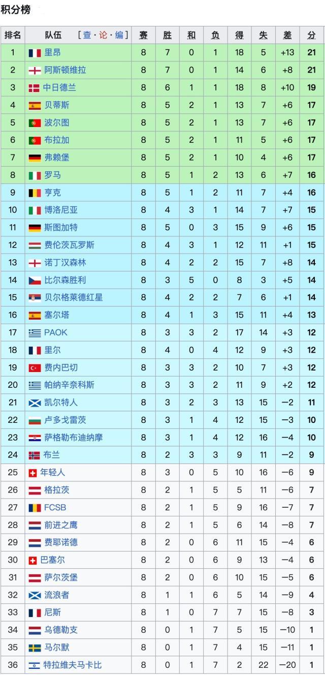 乐鱼体育下载-欧联杯排位赛收官：维拉贝蒂斯罗马进前8，葡超强势