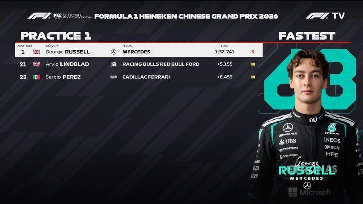 乐鱼体育-【“火星车”启动】梅奔包揽中国站一练前二