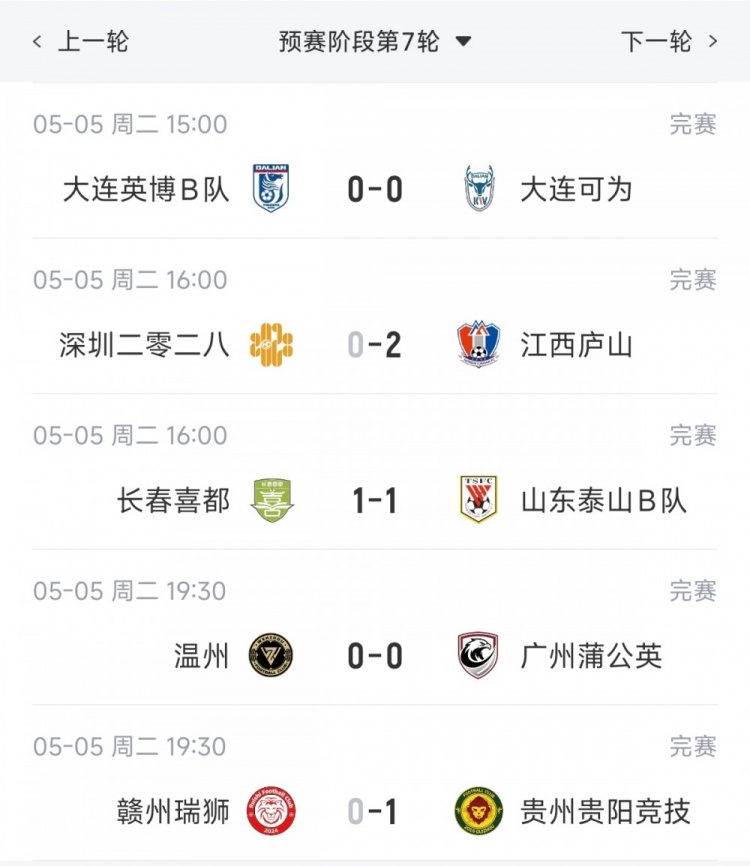 leyusports-中乙综述：泰山B队战平3分落后海港B队，贵阳竞技取胜登顶南区